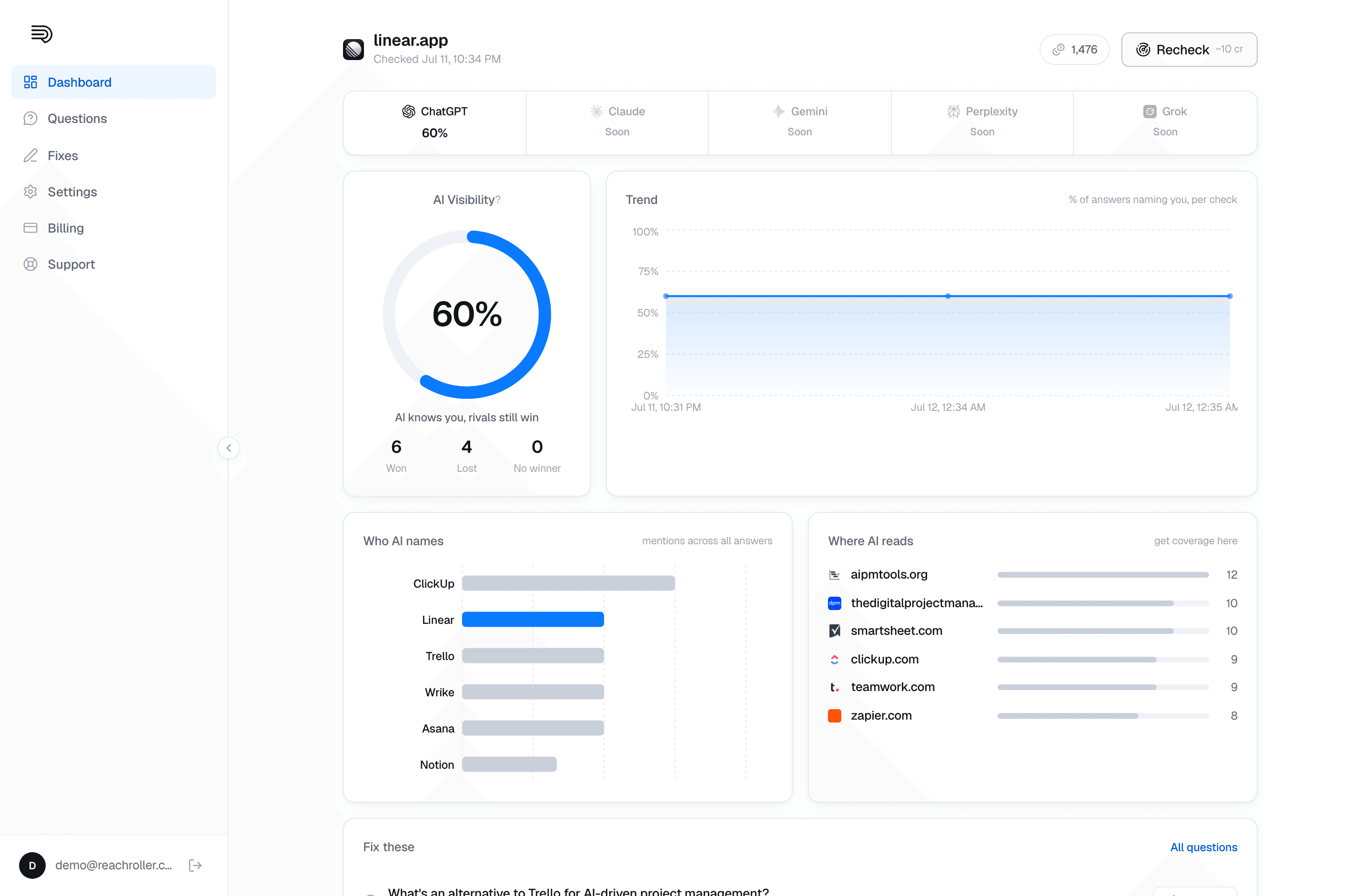 Reachroller dashboard: AI visibility score, per-engine results, who AI names, and the sources AI reads